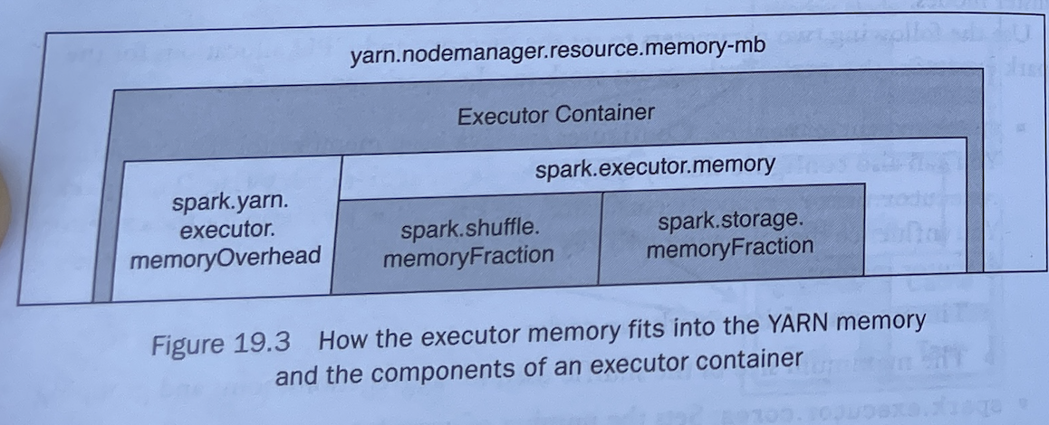spark-memory